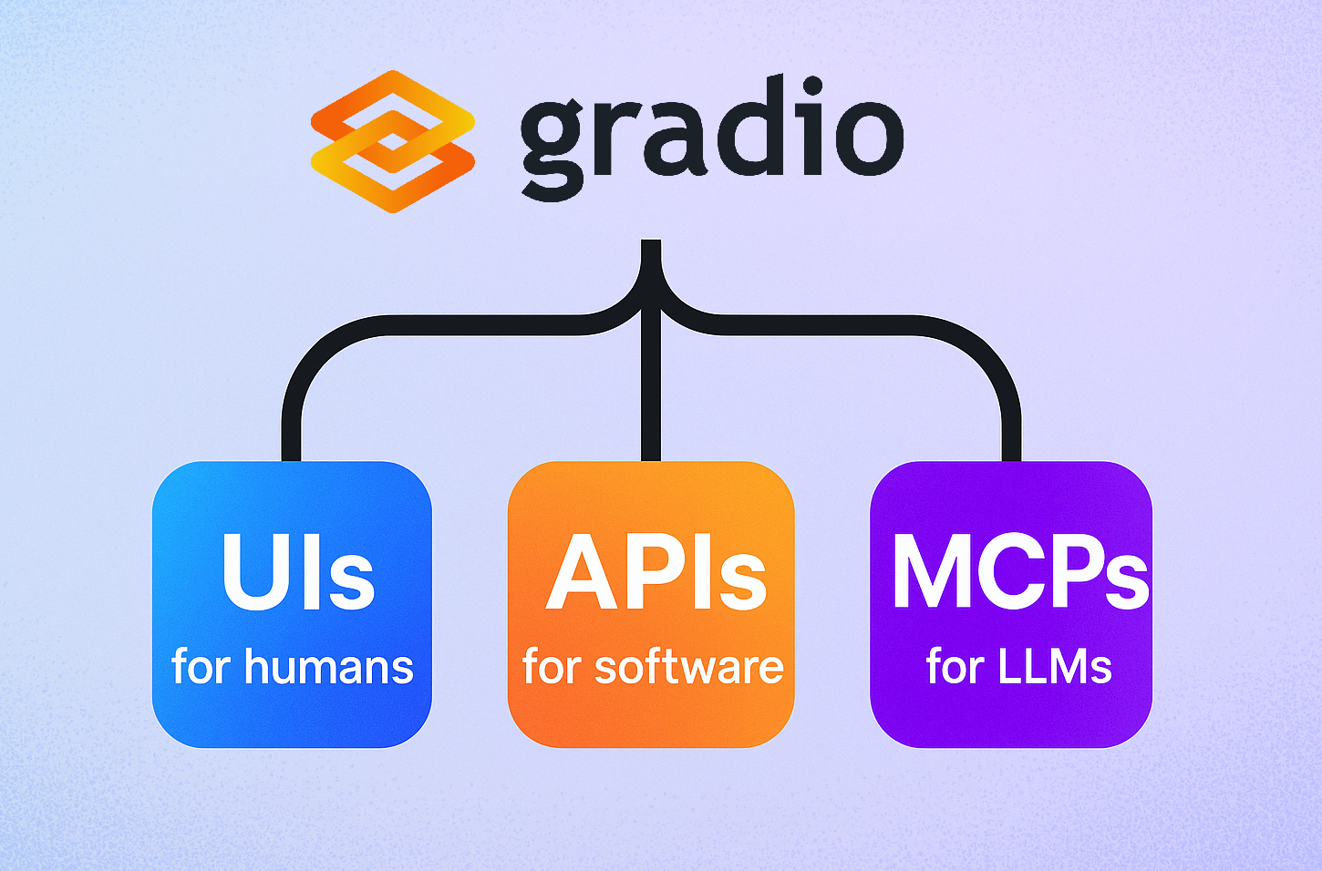 Gradio MCP Support