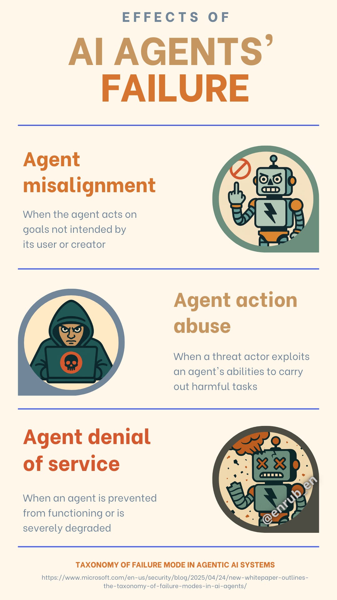 Infographic about AI Agent Failure Effects